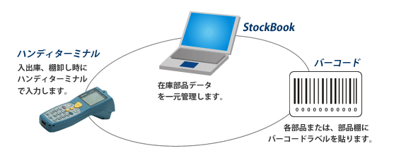 仕組み